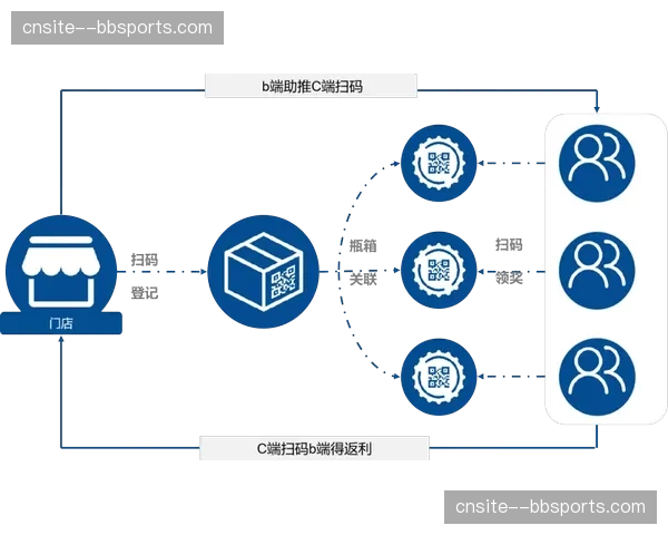 赞助商权益自动结算组件落地 缩短B端资源转化链路